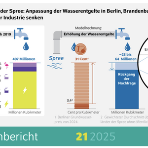 Nutzungskonflikte in Bezug auf die Industrie